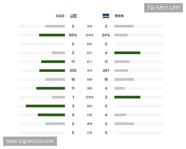 世界杯乌拉圭vs佛得角比赛门票销售情况及购票最佳时机分析